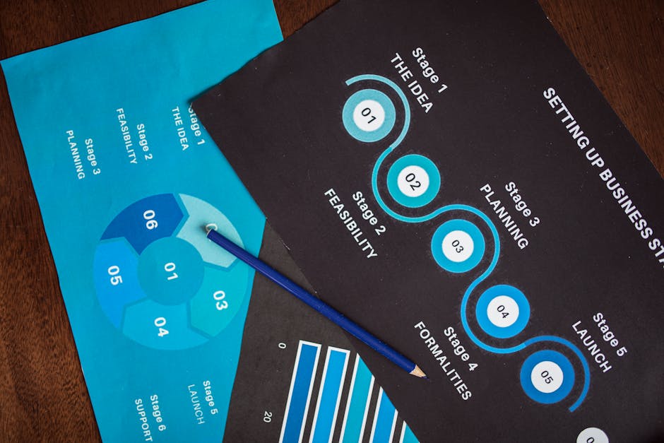 website audit steps