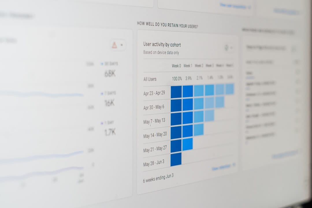 automated monthly report dashboards